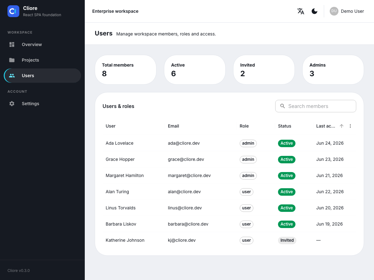 Cliore admin users page with role-gated team management table