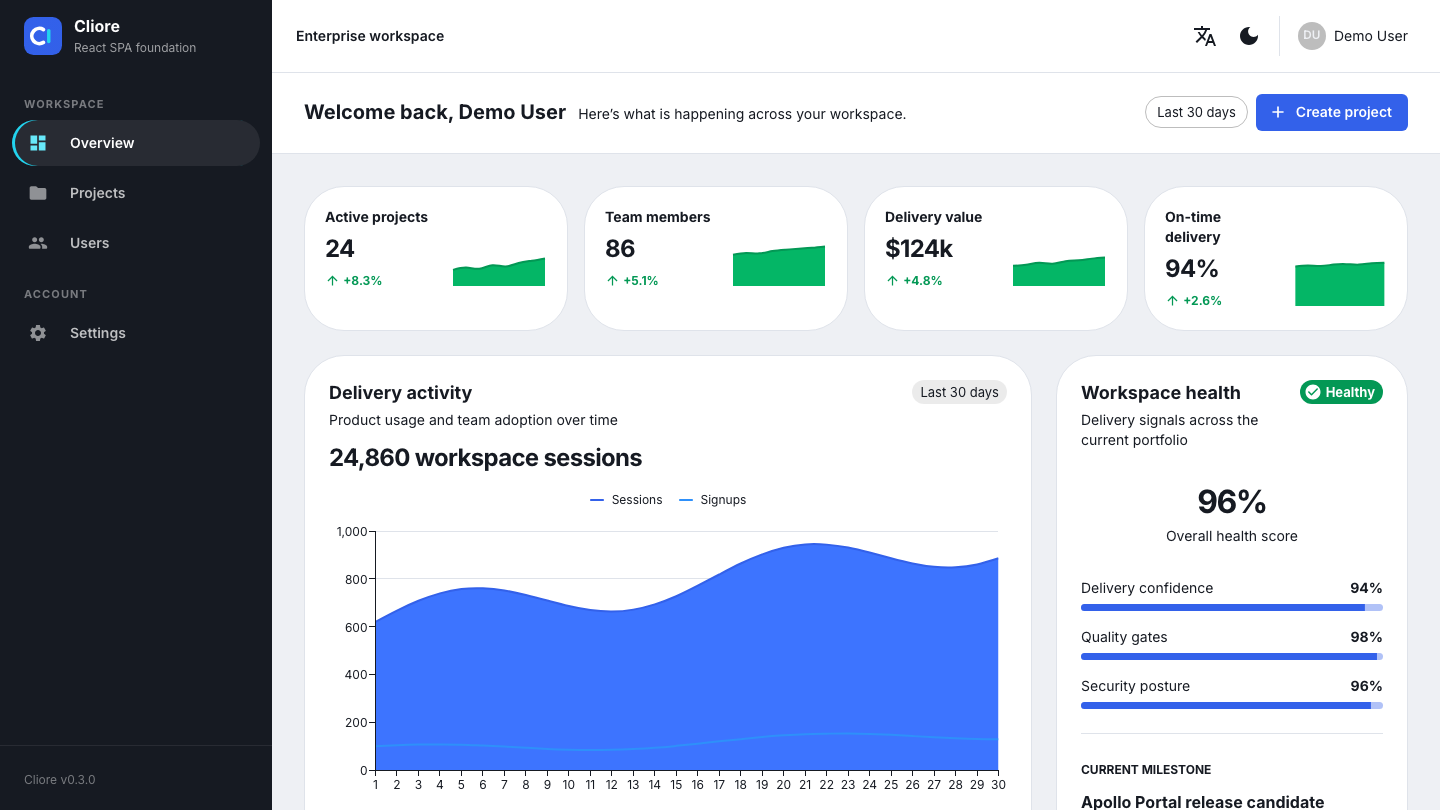 Cliore dashboard with delivery activity chart and workspace health cards