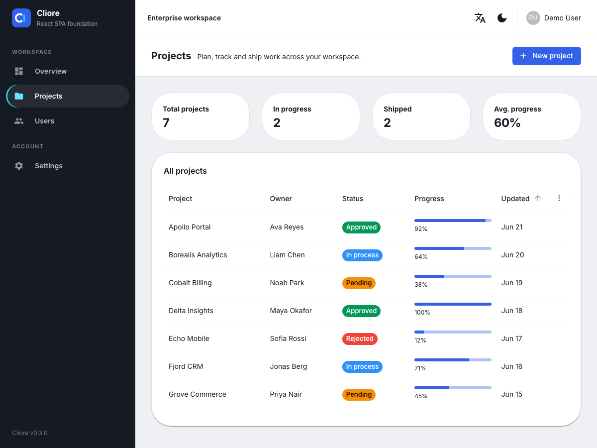 Cliore projects page with project cards, create action and project table